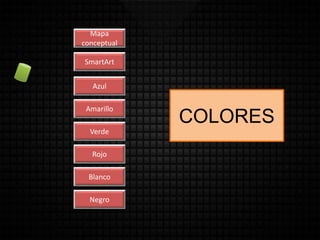 COLORES
Mapa
conceptual
SmartArt
Azul
Amarillo
Verde
Rojo
Blanco
Negro
 