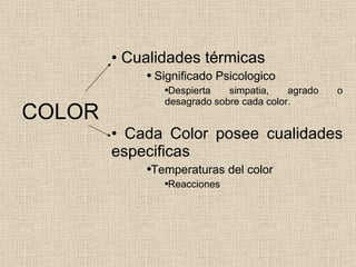 COLOR Cualidades térmicas Significado Psicologico Despierta simpatia, agrado o desagrado sobre cada color. Cada Color posee cualidades especificas Temperaturas del color Reacciones 