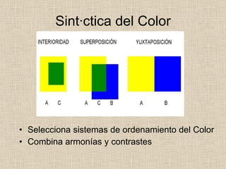 Sintáctica del Color Selecciona sistemas de ordenamiento del Color Combina armonías y contrastes 