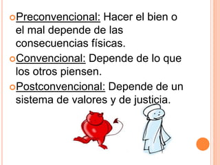 Preconvencional: Hacer el bien o
el mal depende de las
consecuencias físicas.
Convencional: Depende de lo que
los otros piensen.
Postconvencional: Depende de un
sistema de valores y de justicia.
 