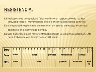 RESISTENCIA.
La resistencia es la capacidad física condicional responsable de realizar
   actividad física el mayor tiempo posible encontra del estado de fatiga.
Es la capacidad responsable de mantener un estado de trabajo especifico,
   constante en determinado tiempo.
La fase puberal es la de mayor entrenabilidad de la resistencia aeróbica. Esta
   debe trabajarse por debajo de las 170 p/min.



Sexo   0   1      2   3 4   5   6    7      8   9   10   11   12    13     14   15      16   17     18   19    2   2
                                                                                                               0   1



Fem.   infancia                     niñez                pubertad        Adolescencia             Adultez



Mas.   infancia                          niñez                      pubertad            Adolescencia          Adult
                                                                                                               ez
 