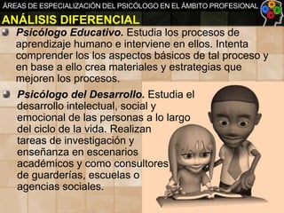 ÁREAS DE ESPECIALIZACIÓN DEL PSICÓLOGO EN EL ÁMBITO PROFESIONAL

ANÁLISIS DIFERENCIAL
Psicólogo Educativo. Estudia los procesos de
aprendizaje humano e interviene en ellos. Intenta
comprender los los aspectos básicos de tal proceso y
en base a ello crea materiales y estrategias que
mejoren los procesos.
Psicólogo del Desarrollo. Estudia el
desarrollo intelectual, social y
emocional de las personas a lo largo
del ciclo de la vida. Realizan
tareas de investigación y
enseñanza en escenarios
académicos y como consultores
de guarderías, escuelas o
agencias sociales.

 