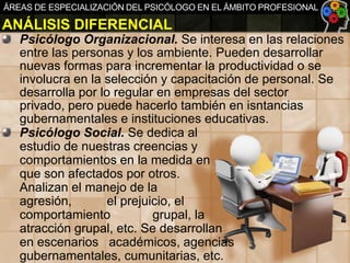 ÁREAS DE ESPECIALIZACIÓN DEL PSICÓLOGO EN EL ÁMBITO PROFESIONAL

ANÁLISIS DIFERENCIAL
Psicólogo Organizacional. Se interesa en las relaciones
entre las personas y los ambiente. Pueden desarrollar
nuevas formas para incrementar la productividad o se
involucra en la selección y capacitación de personal. Se
desarrolla por lo regular en empresas del sector
privado, pero puede hacerlo también en isntancias
gubernamentales e instituciones educativas.
Psicólogo Social. Se dedica al
estudio de nuestras creencias y
comportamientos en la medida en
que son afectados por otros.
Analizan el manejo de la
agresión,
el prejuicio, el
comportamiento
grupal, la
atracción grupal, etc. Se desarrollan
en escenarios académicos, agencias
gubernamentales, cumunitarias, etc.

 
