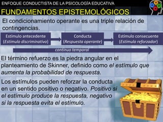 ENFOQUE CONDUCTISTA DE LA PSICOLOGÍA EDUCATIVA

FUNDAMENTOS EPISTEMOLÓGICOS
El condicionamiento operante es una triple relación de
contingencias.
Estímulo antecedente
(Estímulo discriminativo)

Conducta
(Respuesta operante)

Estímulo consecuente
(Estímulo reforzador)

continuo temporal

El término refuerzo es la piedra angular en el
planteamiento de Skinner, definido como el estímulo que
aumenta la probabilidad de respuesta.

Los estímulos pueden reforzar la conducta
en un sentido positivo o negativo. Positivo si
el estímulo produce la respuesta, negativo
si la respuesta evita el estímulo.

 