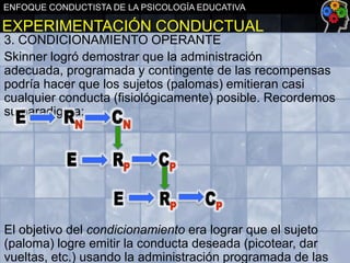 ENFOQUE CONDUCTISTA DE LA PSICOLOGÍA EDUCATIVA

EXPERIMENTACIÓN CONDUCTUAL
3. CONDICIONAMIENTO OPERANTE
Skinner logró demostrar que la administración
adecuada, programada y contingente de las recompensas
podría hacer que los sujetos (palomas) emitieran casi
cualquier conducta (fisiológicamente) posible. Recordemos
su paradigma:

El objetivo del condicionamiento era lograr que el sujeto
(paloma) logre emitir la conducta deseada (picotear, dar
vueltas, etc.) usando la administración programada de las

 