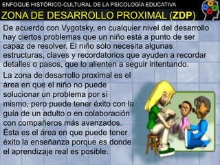 ENFOQUE HISTÓRICO-CULTURAL DE LA PSICOLOGÍA EDUCATIVA

ZONA DE DESARROLLO PROXIMAL (ZDP)
De acuerdo con Vygotsky, en cualquier nivel del desarrollo
hay ciertos problemas que un niño está a punto de ser
capaz de resolver. El niño sólo necesita algunas
estructuras, claves y recordatorios que ayuden a recordar
detalles o pasos, que lo alienten a seguir intentando.
La zona de desarrollo proximal es el
área en que el niño no puede
solucionar un problema por sí
mismo, pero puede tener éxito con la
guía de un adulto o en colaboración
con compañeros más avanzados.
Ésta es el área en que puede tener
éxito la enseñanza porque es donde
el aprendizaje real es posible.

 