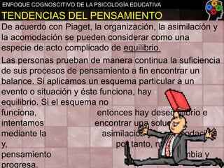 ENFOQUE COGNOSCITIVO DE LA PSICOLOGÍA EDUCATIVA

TENDENCIAS DEL PENSAMIENTO
De acuerdo con Piaget, la organización, la asimilación y
la acomodación se pueden considerar como una
especie de acto complicado de equilibrio.
Las personas prueban de manera continua la suficiencia
de sus procesos de pensamiento a fin encontrar un
balance. Si aplicamos un esquema particular a un
evento o situación y éste funciona, hay
equilibrio. Si el esquema no
funciona,
entonces hay desequilibrio e
intentamos
encontrar una solución
mediante la
asimilación y la acomodación
y,
por tanto, nuestro
pensamiento
cambia y
progresa.

 