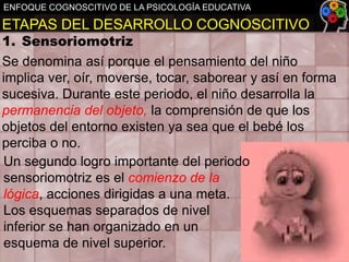 ENFOQUE COGNOSCITIVO DE LA PSICOLOGÍA EDUCATIVA

ETAPAS DEL DESARROLLO COGNOSCITIVO

1. Sensoriomotriz
Se denomina así porque el pensamiento del niño
implica ver, oír, moverse, tocar, saborear y así en forma
sucesiva. Durante este periodo, el niño desarrolla la
permanencia del objeto, la comprensión de que los
objetos del entorno existen ya sea que el bebé los
perciba o no.
Un segundo logro importante del periodo
sensoriomotriz es el comienzo de la
lógica, acciones dirigidas a una meta.
Los esquemas separados de nivel
inferior se han organizado en un
esquema de nivel superior.

 