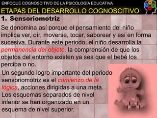 ENFOQUE COGNOSCITIVO DE LA PSICOLOGÍA EDUCATIVA

ETAPAS DEL DESARROLLO COGNOSCITIVO

1. Sensoriomotriz
Se denomina así por...
