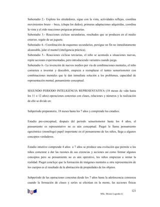 Subestadio 2.- Explora los alrededores, sigue con la vista, actividades reflejas, coordina
movimientos brazo – boca, (chupa los dedos), primeras adaptaciones adquiridas, coordina
la vista y el oído reacciones psíquicas primarias.
Subestadio 3.- Reacciones cíclicas secundarias, resultados que se producen en el medio
exterior, regalo de un juguete.
Subestadio 4.- Coordinación de esquemas secundarios, persigue un fin no inmediatamente
alcanzable, jalar el mantel (inteligencia práctica).
Subestadio 5.- Reacciones cíclicas terciarias, el niño se acomoda a situaciones nuevas,
repite acciones experimentadas, pero introduciendo variantes cuando juega.
Subestadio 6.- La invención de nuevos medios por vía de combinaciones mentales, el niño
comienza a inventar y descubrir, empieza a reemplazar el tanteo sensoriomotor con
combinaciones mentales que le dan inmediata solución a los problemas, capacidad de
representación mental, pensamiento conceptual.

SEGUNDO PERIODO INTELIGENCIA REPRESENTATIVA (18 meses de vida hasta
los 11 o 12 años) operaciones concretas con clases, relaciones y números y la realización
de ello se divide en:

Subperíodo preparatorio, 18 meses hasta los 7 años y comprende los estadios:

Estadio pre-conceptual, después del periodo sensoriomotor hasta los 4 años, el
pensamiento es representativo no es aún conceptual. Piaget le llama pensamiento
egocéntrico (monólogo) papel importante en el pensamiento de los niños, llega a algunos
conceptos verdaderos.

Estadio intuitivo comprende 4 años a 7 años se produce una evolución que permite a los
niños comenzar a dar las razones de sus creencias y acciones así como formar algunos
conceptos pero su pensamiento no es aún operativo, los niños empiezan a imitar la
realidad. Piaget concluye que la formación de imágenes mentales u otra representación de
los cuerpos es el resultado de la abstracción de propiedades de los objetos.

Subperíodo de las operaciones concretas desde los 7 años hasta la adolescencia comienza
cuando la formación de clases y series se efectúan en la mente, las acciones físicas
121
MSc. Moisés Logroño G.

 