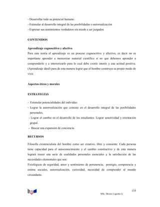 - Desarrollar todo su potencial humano.
- Estimular al desarrollo integral de las posibilidades o autorrealización
- Expresar sus sentimientos verdaderos sin miedo a ser juzgados.

CONTENIDOS
Aprendizaje cognoscitivo y afectivo
Para esta teoría el aprendizaje es un proceso cognoscitivo y afectivo, es decir no es
importante aprender a memorizar material científico si no que debemos aprender a
comprenderlo y a interiorizarlo para lo cual debe existir interés y una actitud positiva.
(Aprendizaje ideal) para de esta manera lograr que el hombre construya su propio modo de
vivir.

Aspectos éticos y morales

ESTRATEGIAS
- Estimular potencialidades del individuo.
- Lograr la autorrealización que consiste en el desarrollo integral de las posibilidades
personales.
- Lograr el cambio en el desarrollo de los estudiantes. Lograr sensitividad y orientación
grupal.
- Buscar una expansión de conciencia.
RECURSOS
Filosofía existencialista del hombre como ser creativo, libre y consiente. Cada persona
tiene capacidad para el autoconocimiento y el cambio constructivo y de esta manera
logrará reunir una serie de cualidades personales esenciales y la satisfacción de las
necesidades elementales que son:
Fisiológicas de seguridad, amor y sentimiento de pertenencia, prestigio, competencia y
estima sociales, autorrealización, curiosidad, necesidad de comprender al mundo
circundante.

135
MSc. Moisés Logroño G.

 