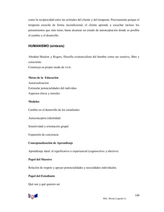 como la reciprocidad entre las actitudes del cliente y del terapeuta. Precisamente porque el
terapeuta escucha de forma incondicional, el cliente aprende a escuchar incluso los
pensamientos que más teme, hasta alcanzar un estado de autoaceptación donde es posible
el cambio y el desarrollo.

HUMANISMO (síntesis)
Abrahán Maslow y Rogers, filosofía existencialista del hombre como ser creativo, libre y
consciente.
Construya su propio modo de vivir.

Metas de la Educación
Autorrealización
Estimular potencialidades del individuo
Aspectos éticos y morales
Modelos
Cambio en el desarrollo de los estudiantes
Autoconceptos (identidad)
Sensitividad y orientación grupal
Expansión de conciencia
Conceptualización de Aprendizaje
Aprendizaje ideal: el significativo o experiencial (cognoscitivo y afectivo)
Papel del Maestro
Relación de respeto y apoyar potencialidades y necesidades individuales.
Papel del Estudiante
Qué son y qué quieren ser

140
MSc. Moisés Logroño G.

 