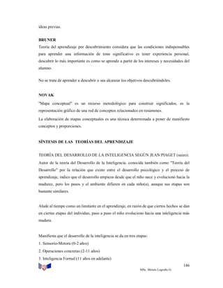ideas previas.
BRUNER
Teoría del aprendizaje por descubrimiento considera que las condiciones indispensables
para aprender una información de tono significativo es tener experiencia personal,
descubrir lo más importante es como se aprende a partir de los intereses y necesidades del
alumno.
No se trata de aprender a descubrir o sea alcanzar los objetivos descubriéndoles.

NOVAK
"Mapa conceptual" es un recurso metodológico para construir significados, es la
representación gráfico de una red de conceptos relacionados en resúmenes.
La elaboración de mapas conceptuales es una técnica determinada a poner de manifiesto
conceptos y proporciones.

SÍNTESIS DE LAS TEORÍAS DEL APRENDIZAJE
TEORÍA DEL DESARROLLO DE LA INTELIGENCIA SEGÚN JEAN PIAGET (suizo).
Autor de la teoría del Desarrollo de la Inteligencia. conocida también como "Teoría del
Desarrollo" por la relación que existe entre el desarrollo psicológico y el proceso de
aprendizaje, indico que el desarrollo empieza desde que el niño nace y evolucionó hacia la
madurez, pero los pasos y el ambiente difieren en cada niño(a), aunque sus etapas son
bastante similares.

Alude al tiempo como un limitante en el aprendizaje, en razón de que ciertos hechos se dan
en ciertas etapas del individuo, paso a paso el niño evoluciono hacia una inteligencia más
madura.

Manifiesta que el desarrollo de la inteligencia se da en tres etapas:
1. Sensorio-Motora (0-2 años)
2. Operaciones concretas (2-11 años)
3. Inteligencia Formal (11 años en adelante)
146
MSc. Moisés Logroño G.

 