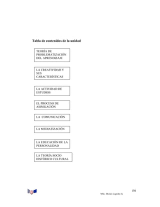 Tabla de contenidos de la unidad
TEORÍA DE
PROBLEMATIZACIÓN
DEL APRENDIZAJE

LA CREATIVIDAD Y
SUS
CARACTERÍSTICAS

LA ACTIVIDAD DE
ESTUDIOS

EL PROCESO DE
ASIMILACIÓN

LA COMUNICACIÓN

LA MEDIATIZACIÓN

LA EDUCACIÓN DE LA
PERSONALIDAD
LA TEORÍA SOCIO
HISTÓRICO CULTURAL

150
MSc. Moisés Logroño G.

 