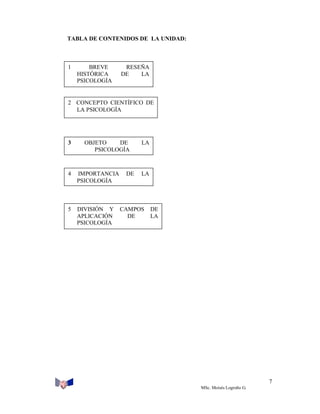 TABLA DE CONTENIDOS DE LA UNIDAD:

1

BREVE
HISTÓRICA
PSICOLOGÍA

RESEÑA
DE
LA

2 CONCEPTO CIENTÍFICO DE
LA PSICOLOGÍA

3

OBJETO
DE
PSICOLOGÍA

4

IMPORTANCIA
PSICOLOGÍA

5

DIVISIÓN Y
APLICACIÓN
PSICOLOGÍA

DE

LA

LA

CAMPOS
DE

DE
LA

7
MSc. Moisés Logroño G.

 