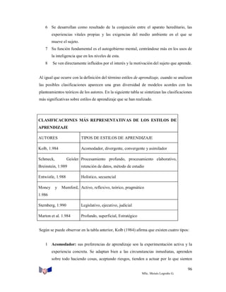 6 Se desarrollan como resultado de la conjunción entre el aparato hereditario, las
experiencias vitales propias y las exigencias del medio ambiente en el que se
mueve el sujeto.
7 Su función fundamental es el autogobierno mental, centrándose más en los usos de
la inteligencia que en los niveles de esta.
8

Se ven directamente influidos por el interés y la motivación del sujeto que aprende.

Al igual que ocurre con la definición del término estilos de aprendizaje, cuando se analizan
las posibles clasificaciones aparecen una gran diversidad de modelos acordes con los
planteamientos teóricos de los autores. En la siguiente tabla se sintetizan las clasificaciones
más significativas sobre estilos de aprendizaje que se han realizado.

CLASIFICACIONES MÁS REPRESENTATIVAS DE LOS ESTILOS DE
APRENDIZAJE
AUTORES

TIPOS DE ESTILOS DE APRENDIZAJE

Kolb, 1.984

Acomodador, divergente, convergente y asimilador

Schmeck,

Geisler Procesamiento profundo, procesamiento elaborativo,

Breinstein, 1.989

retención de datos, método de estudio

Entwistle, 1.988

Holístico, secuencial

Money

y

Mumford, Activo, reflexivo, teórico, pragmático

1.986
Sternberg, 1.990

Legislativo, ejecutivo, judicial

Marton et al. 1.984

Profundo, superficial, Estratégico

Según se puede observar en la tabla anterior, Kolb (1984) afirma que existen cuatro tipos:

1 Acomodador: sus preferencias de aprendizaje son la experimentación activa y la
experiencia concreta. Se adaptan bien a las circunstancias inmediatas, aprenden
sobre todo haciendo cosas, aceptando riesgos, tienden a actuar por lo que sienten
96
MSc. Moisés Logroño G.

 