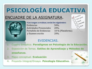 ENCUADRE DE LA ASIGNATURA.
                •Los rasgos a evaluar, serán los siguientes:
                Evidencias                    50%,
                Actividades Presenciales      20%,
                Portafolio de Evidencias      10 % (Plataforma)
                y Examen escrito              20%.


                            EVIDENCIAS.
1. Cuadro Sinóptico. Paradigmas en Psicología de la Educación.
2. Exposición de Temas. Estilos de Aprendizaje y Métodos de
   enseñanza.
3. Mapa conceptual. Evaluación
4. Proyecto Integral/Ensayo. Psicología Educativa.
 