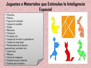 Juguetes o Materiales que Estimulan la Inteligencia
                    Espacial
Plastilina
Pelotas
Figuras de inclusión
Juegos de argollas
Cubos
Mosaicos
Témperas
Crayolas, etc.
Juegos de arrastre y gateadores
Juegos de engranaje
Rompecabezas de figuras
geométricas, animales, etc.
Laberintos
Bloques
Libros de imágenes
Cuadernos para colorear
Cuentas para ensarta
 