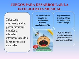 JUEGOS PARA DESARROLLAR LA
       INTELIGENCIA MUSICAL
                         Los pollitos dicen    La gallina busca
                           pío, pío, pío       el maíz y el trigo
Se les canta              cuando tienen        les da la comida
canciones que ellos           hambre
                        cuando tienen frío.
                                                y les da abrigo.

puedan memorizar
cantadas en
                                                Bajo sus dos alas
diferentes                                     se están quitecitos
intensidades usando a                          y hasta el otro día
                                              duermen calentitos.
la vez movimientos
corporales.
 