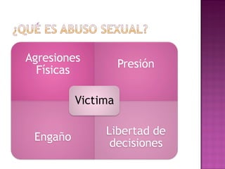 Psicología evolutiva mq | PPT