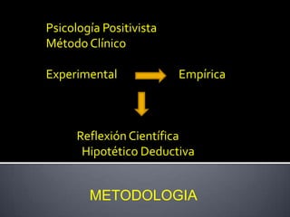 METODOLOGIA
Psicología Positivista
Método Clínico
Experimental Empírica
ReflexiónCientífica
Hipotético Deductiva
 