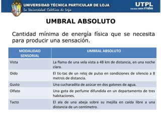 UMBRAL ABSOLUTO

 Cantidad mínima de energía física que se necesita
 para producir una sensación.
        MODALIDAD                        UMBRAL ABSOLUTO
        SENSORIAL
Vista                La flama de una vela vista a 48 km de distancia, en una noche
                     clara.
Oído                 El tic-tac de un reloj de pulso en condiciones de silencio a 8
                     metros de distancia.
Gusto                Una cucharadita de azúcar en dos galones de agua.
Olfato               Una gota de perfume difundida en un departamento de tres
                     habitaciones.
Tacto                El ala de una abeja sobre su mejilla en caída libre a una
                     distancia de un centímetro.
 