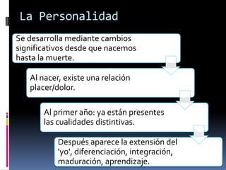 La Personalidad
Se desarrolla mediante cambios
significativos desde que nacemos
hasta la muerte.

   Al nacer, existe una relación
   placer/dolor.

       Al primer año: ya están presentes
       las cualidades distintivas.

           Después aparece la extensión del
           'yo', diferenciación, integración,
           maduración, aprendizaje.
 