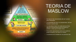TEORIA DE
MASLOW
• Se basa en las necesidades del ser humano
para trascender.
• La necesidad de amor es característica del ser
humano cuando nace.
• La naturaleza interior de cada persona tiene
algunas características que los demás ya
poseen y otras que lo hacen único
• Primordial cada persona sana es en parte su
propio proyecto y se hace a si mismo
• La persona en la medida es una persona real
 