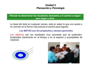 Planear es determinar los resultados deseados y el camino a seguir
para llegar a ellos.
La base del éxito en cualquier campo, está en saber lo que uno quiere y
en conocer en la forma más precisa el camino para lograrlo.
Las METAS son los propósitos y deseos generales.
Los objetivos son los resultados muy concretos que se pretenden,
localizados claramente en el tiempo y en el espacio y susceptibles de
medición
Unidad 2Unidad 2
Planeación y PsicologíaPlaneación y Psicología
 