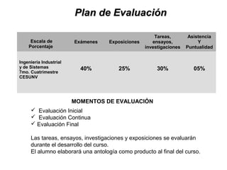 Plan de EvaluaciónPlan de Evaluación
Escala de
Porcentaje
Exámenes Exposiciones
Tareas,
ensayos,
investigaciones
Asistencia
Y
Puntualidad
Ingeniería Industrial
y de Sistemas
7mo. Cuatrimestre
CESUNV
40% 25% 30% 05%
 Evaluación Inicial
 Evaluación Continua
 Evaluación Final
Las tareas, ensayos, investigaciones y exposiciones se evaluarán
durante el desarrollo del curso.
El alumno elaborará una antología como producto al final del curso.
MOMENTOS DE EVALUACIÓN
 