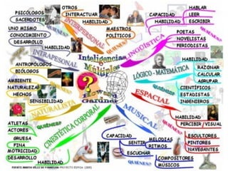 Psicología inteligencias múltiples