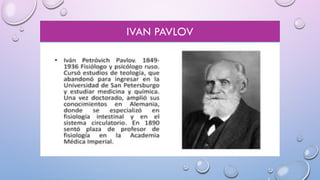IVAN PAVLOV
 