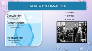 ESCUELA PSICOANALÍTICA
• HISTERIA
• CATARSIS
• HIPNOSIS
 