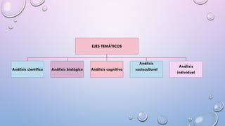 EJES TEMÁTICOS
Análisis científico Análisis biológico Análisis cognitivo
Análisis
sociocultural
Análisis
individual
 