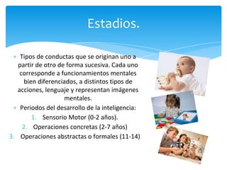 ∗ Tipos de conductas que se originan uno a
partir de otro de forma sucesiva. Cada uno
corresponde a funcionamientos mentales
bien diferenciados, a distintos tipos de
acciones, lenguaje y representan imágenes
mentales.
∗ Periodos del desarrollo de la inteligencia:
1. Sensorio Motor (0-2 años).
2. Operaciones concretas (2-7 años)
3. Operaciones abstractas o formales (11-14)
Estadios.
 