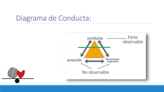 Diagrama de Conducta:
 