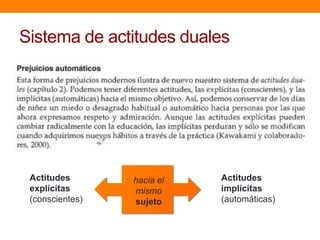 Sistema de actitudes duales
Actitudes
explícitas
(conscientes)
Actitudes
implícitas
(automáticas)
hacia el
mismo
sujeto
 