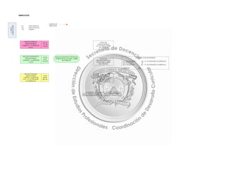 SIMBOLOGÍA




                                                     8 LÍNEAS DE
                 HT       Horas Teóricas             SERIACIÓN
CURRICULARES




                 HP       Horas Prácticas
  6 ÁREAS




                 CR       Créditos




                    NÚCLEO BÁSICO                                                                                    TOTAL DEL
                                             80 HT
                     OBLIGATORIAS                                                                                 NÚCLEO BÁSICO
                                             12 HP
                  CURSAR Y ACREDITAR        172 CR                                                              23 UA PARA CUBRIR
                         23 UA                                                                                     172 CRÉDITOS




                  NÚCLEO SUSTANTIVO                          NÚCLEO SUSTANTIVO OPTATIVAS:
                                             76 HT                                                                                                                    TOTAL DEL PLAN DE ESTUDIOS
                    OBLIGATORIAS                             ACREDITAR 20 UA PARA CUBRIR                             TOTAL DEL
                                             0 HP
                  CURSAR Y ACREDITAR                                 80 CRÉDITOS                                NÚCLEO SUSTANTIVO
                                            152 CR                                                                                                      UA OBLIGATORIAS          46 + 4 ° ACTIVIDADES ACADÉMICAS
                        19 UA                                                                                   39 UA PARA CUBRIR
                                                                                                                                                        UA OPTATIVAS             20
                                                                                                                   232 CRÉDITOS
                                                                                                                                                        UA A ACREDITAR          66 + 4 ° ACTIVIDADES ACADÉMICAS

                                                                                                                                                        CRÉDITOS          484



                     NÚCLEO INTEGRAL                                                                                 TOTAL DEL
                       OBLIGATORIAS         16 HT                                                                 NÚCLEO INTEGRAL
                   CURSAR Y ACREDITAR       48 HP                                                              4 UA + 4 ° ACTIVIDADES
                   4 UA + 4° ACTIVIDADES    80 CR                                                                ACADÉMICAS PARA
                       ACADÉMICAS                                                                                CUBRIR 80 CRÉDITOS




                                                                                            °    ACTIVIDADES ACADÉMICAS (ESTANCIA INTEGRATIVA
                                                                                            BÁSICA, ESTANCIA INTEGRATIVA METODOLÓGICA, ESTANCIA
                                                                                            INTEGRAL PROFESIONAL I, ESTANCIA INTEGRAL PROFESIONAL II)
 