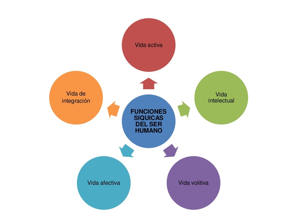 PSICOLOGÍA EDUCATIVA