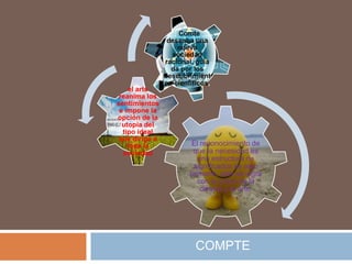 COMPTE
El reconocimiento de
que la necesidad es
una estructura de
significados es algo
primario, sólo se logra
con la unión de la
ciencia y el arte.
el arte
reanima los
sentimientos
e impone la
opción de la
utopía del
tipo ideal
que dirige a
toda la
sociedad
; Comte
deseaba una
nueva
sociedad
racional, guia
da por los
descubrimient
os científicos,
 