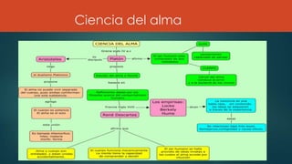 Ciencia del alma
 
