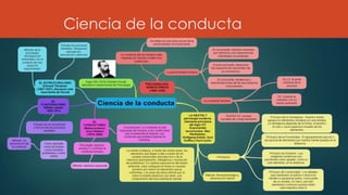 Ciencia de la conducta
 