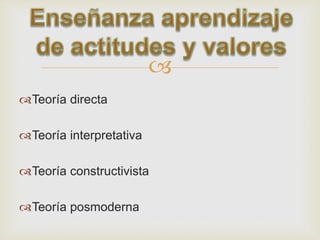 
Teoría directa
Teoría interpretativa
Teoría constructivista
Teoría posmoderna
 