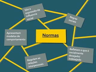 Pensar Azul 11.º06 ∎ argumentação e retórica 01 ∎
Normas
 