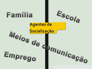 Pensar Azul 11.º06 ∎ argumentação e retórica 01 ∎
Agentes de
Socialização
 