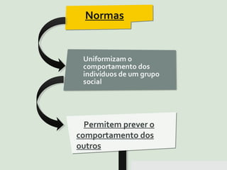 Pensar Azul 11.º06 ∎ argumentação e retórica 01 ∎
Normas
Permitem prever o
comportamento dos
outros
 