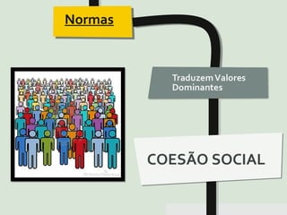 Pensar Azul 11.º06 ∎ argumentação e retórica 01 ∎
COESÃO SOCIAL
Normas
 