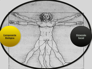 Pensar Azul 11.º06 ∎ argumentação e retórica 01 ∎
Componente
Biológica
Componente
Biológica
Dimensão
Social
Dimensão
Social
 