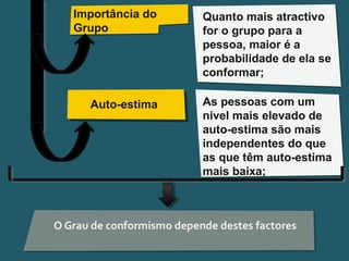 Pensar Azul 11.º06 ∎ argumentação e retórica 01 ∎
Importância do
Grupo
Auto-estima
Quanto mais atractivo
for o grupo para a
pessoa, maior é a
probabilidade de ela se
conformar;
As pessoas com um
nivel mais elevado de
auto-estima são mais
independentes do que
as que têm auto-estima
mais baixa;
 