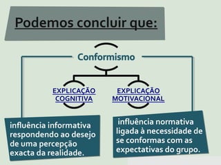 Pensar Azul 11.º06 ∎ argumentação e retórica 01 ∎
Podemos concluir que:
influência normativa
ligada à necessidade de
se conformas com as
expectativas do grupo.
 